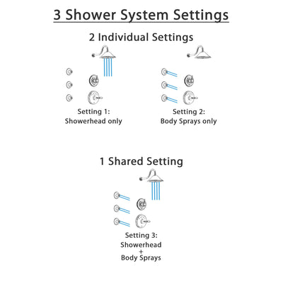 Delta Victorian Chrome Finish Shower System with Temp2O Control Handle, 3-Setting Diverter, Showerhead, and 3 Body Sprays SS140016