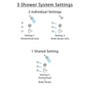 Delta Victorian Chrome Finish Shower System with Temp2O Control Handle, 3-Setting Diverter, Showerhead, and 3 Body Sprays SS140019