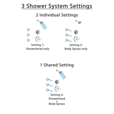 Delta Cassidy Chrome Finish Shower System with Temp2O Control Handle, 3-Setting Diverter, Showerhead, and 3 Body Sprays SS140026