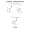 Delta Cassidy Chrome Finish Shower System with Temp2O Control Handle, 3-Setting Diverter, Showerhead, and 3 Body Sprays SS140027