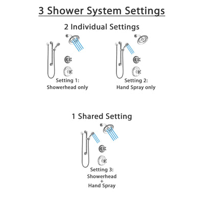 Delta Cassidy Chrome Finish Shower System with Temp2O Control Handle, 3-Setting Diverter, Showerhead, and Hand Shower with Grab Bar SS140033