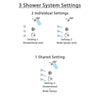 Delta Cassidy Chrome Finish Shower System with Temp2O Control Handle, 3-Setting Diverter, Dual Showerhead, and 3 Body Sprays SS140036