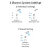 Delta Cassidy Stainless Steel Finish Shower System with Temp2O Control Handle, 3-Setting Diverter, Dual Showerhead, and 3 Body Sprays SS14003SS4