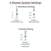 Delta Cassidy Chrome Finish Shower System with Temp2O Control Handle, 3-Setting Diverter, Ceiling Mount Showerhead, and 3 Body Sprays SS140042