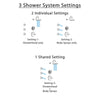 Delta Cassidy Chrome Finish Shower System with Temp2O Control Handle, 3-Setting Diverter, Showerhead, and 3 Body Sprays SS140043