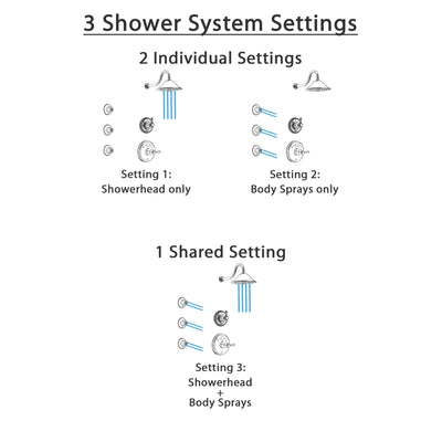 Delta Cassidy Chrome Finish Shower System with Temp2O Control Handle, 3-Setting Diverter, Showerhead, and 3 Body Sprays SS140043