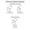 Delta Cassidy Chrome Finish Shower System with Temp2O Control Handle, 3-Setting Diverter, Showerhead, and Hand Shower with Slidebar SS140046