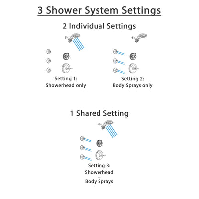 Delta Cassidy Chrome Finish Shower System with Temp2O Control Handle, 3-Setting Diverter, Dual Showerhead, and 3 Body Sprays SS140048