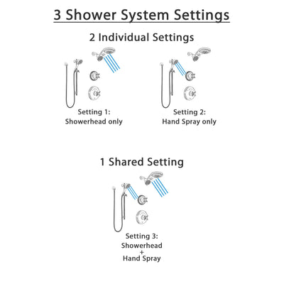 Delta Cassidy Stainless Steel Finish Shower System with Temp2O Control, 3-Setting Diverter, Dual Showerhead, and Hand Shower with Slidebar SS14004SS3