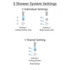 Delta Cassidy Stainless Steel Finish Shower System with Temp2O Control, 3-Setting Diverter, Ceiling Mount Showerhead, and 3 Body Sprays SS14005SS6