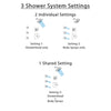 Delta Dryden Chrome Finish Shower System with Temp2O Control Handle, 3-Setting Diverter, Showerhead, and 3 Body Sprays SS1401210