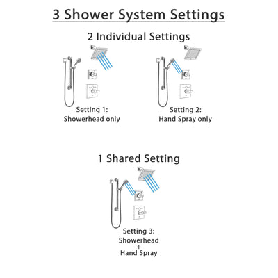 Delta Dryden Chrome Finish Shower System with Temp2O Control Handle, 3-Setting Diverter, Showerhead, and Hand Shower with Grab Bar SS140121