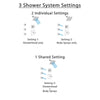 Delta Dryden Chrome Finish Shower System with Temp2O Control Handle, 3-Setting Diverter, Showerhead, and 3 Body Sprays SS140125