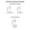 Delta Dryden Chrome Finish Shower System with Temp2O Control, 3-Setting Diverter, Ceiling Mount Showerhead, and Hand Shower with Slidebar SS140127