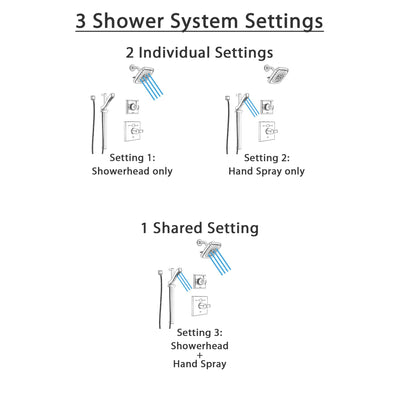 Delta Dryden Chrome Finish Shower System with Temp2O Control Handle, 3-Setting Diverter, Showerhead, and Hand Shower with Slidebar SS140129