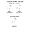 Delta Ara Stainless Steel Finish Shower System with Temp2O Control Handle, 3-Setting Diverter, Showerhead, and 3 Body Sprays SS14012SS6