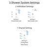 Delta Ara Stainless Steel Finish Shower System with Temp2O Control Handle, 3-Setting Diverter, Showerhead, and 3 Body Sprays SS14012SS7