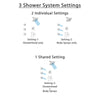 Delta Ara Chrome Finish Shower System with Temp2O Control Handle, 3-Setting Diverter, Showerhead, and 3 Body Sprays SS140138