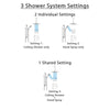 Delta Dryden Venetian Bronze Shower System with Temp2O Control, 3-Setting Diverter, Ceiling Mount Showerhead, and Hand Shower with Grab Bar SS1401RB2