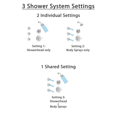 Delta Lahara Chrome Finish Shower System with Control Handle, 3-Setting Diverter, Showerhead, and 3 Body Sprays SS1423812