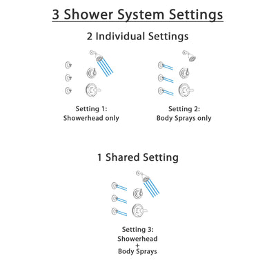 Delta Lahara Stainless Steel Finish Shower System with Control Handle, 3-Setting Diverter, Showerhead, and 3 Body Sprays SS142381SS1