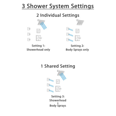 Delta Dryden Venetian Bronze Finish Shower System with Control Handle, 3-Setting Diverter, Showerhead, and 3 Body Sprays SS142511RB1