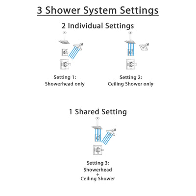 Delta Dryden Chrome Finish Shower System with Control Handle, 3-Setting Diverter, Showerhead, and Ceiling Mount Showerhead SS1425123