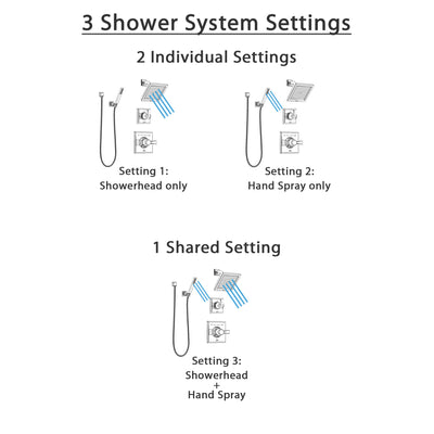 Delta Dryden Chrome Finish Shower System with Control Handle, 3-Setting Diverter, Showerhead, and Hand Shower with Wall Bracket SS1425131