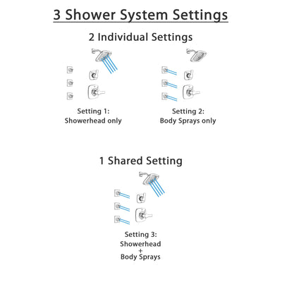 Delta Tesla Chrome Finish Shower System with Control Handle, 3-Setting Diverter, Showerhead, and 3 Body Sprays SS142522