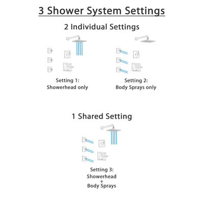 Delta Vero Venetian Bronze Finish Shower System with Control Handle, 3-Setting Diverter, Showerhead, and 3 Body Sprays SS142531RB2