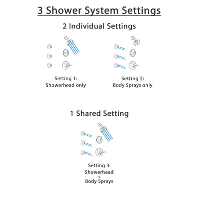 Delta Victorian Venetian Bronze Finish Shower System with Control Handle, 3-Setting Diverter, Showerhead, and 3 Body Sprays SS14255RB1