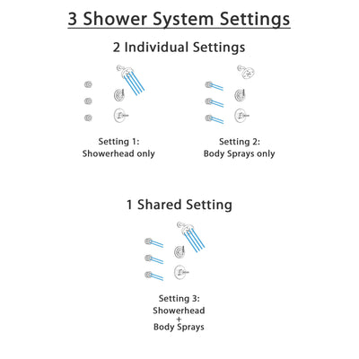 Delta Trinsic Champagne Bronze Finish Shower System with Control Handle, 3-Setting Diverter, Showerhead, and 3 Body Sprays SS14259CZ1