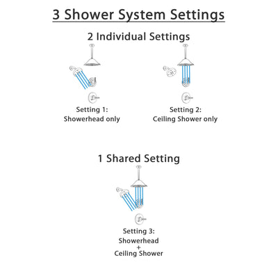 Delta Trinsic Champagne Bronze Finish Shower System with Control Handle, 3-Setting Diverter, Showerhead, and Ceiling Mount Showerhead SS14259CZ4