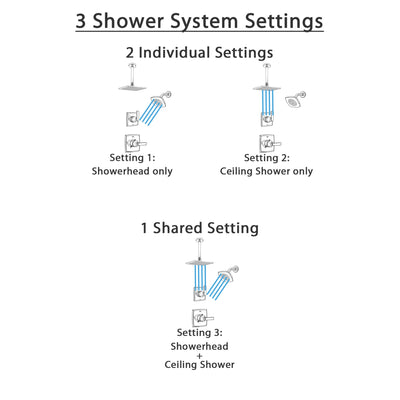 Delta Ashlyn Chrome Finish Shower System with Control Handle, 3-Setting Diverter, Showerhead, and Ceiling Mount Showerhead SS1426413