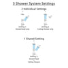 Delta Ashlyn Chrome Finish Shower System with Control Handle, 3-Setting Diverter, Showerhead, and Ceiling Mount Showerhead SS1426414