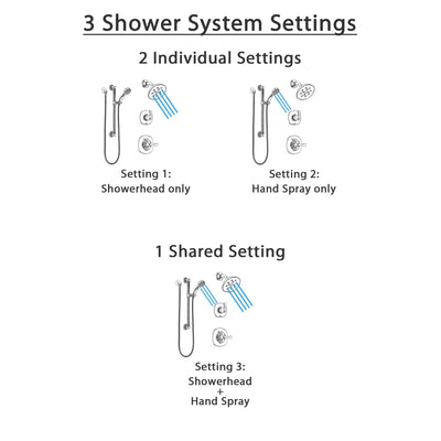 Delta Addison Chrome Finish Shower System with Control Handle, 3-Setting Diverter, Showerhead, and Hand Shower with Grab Bar SS1429213