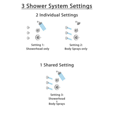 Delta Linden Chrome Finish Shower System with Control Handle, 3-Setting Diverter, Showerhead, and 3 Body Sprays SS142932