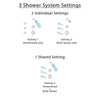 Delta Linden Venetian Bronze Finish Shower System with Control Handle, 3-Setting Diverter, Showerhead, and 3 Body Sprays SS14294RB1