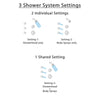 Delta Linden Venetian Bronze Finish Shower System with Control Handle, 3-Setting Diverter, Showerhead, and 3 Body Sprays SS14294RB2