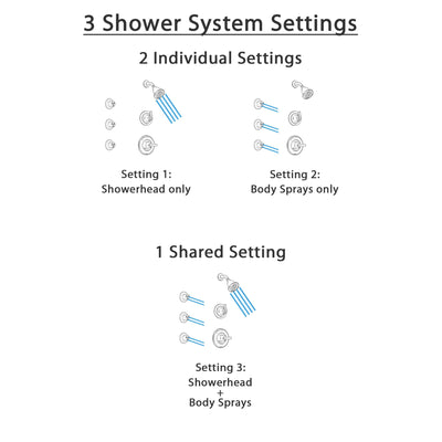 Delta Linden Venetian Bronze Finish Shower System with Control Handle, 3-Setting Diverter, Showerhead, and 3 Body Sprays SS14294RB2