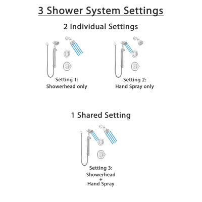 Delta Linden Venetian Bronze Finish Shower System with Control Handle, 3-Setting Diverter, Showerhead, and Hand Shower with Slidebar SS14294RB4