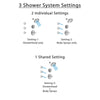 Delta Cassidy Chrome Finish Shower System with Control Handle, 3-Setting Diverter, Showerhead, and 3 Body Sprays SS1429711