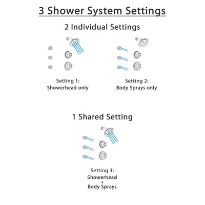 Delta Cassidy Champagne Bronze Finish Shower System with Control Handle, 3-Setting Diverter, Showerhead, and 3 Body Sprays SS142971CZ1