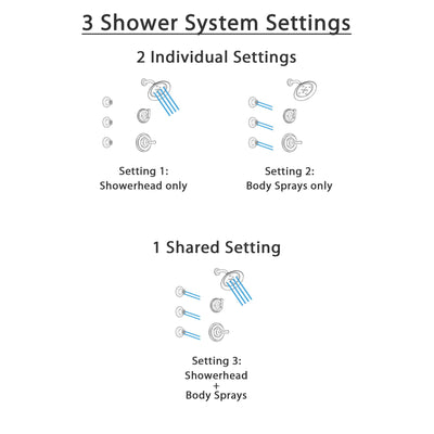 Delta Cassidy Venetian Bronze Finish Shower System with Control Handle, 3-Setting Diverter, Showerhead, and 3 Body Sprays SS142971RB1