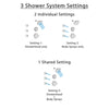 Delta Cassidy Stainless Steel Finish Shower System with Control Handle, 3-Setting Diverter, Showerhead, and 3 Body Sprays SS142971SS2