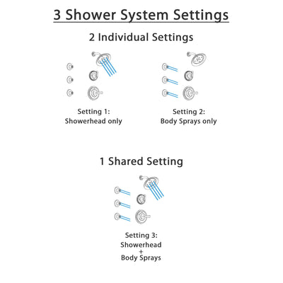 Delta Cassidy Stainless Steel Finish Shower System with Control Handle, 3-Setting Diverter, Showerhead, and 3 Body Sprays SS142971SS2