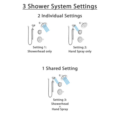 Delta Cassidy Stainless Steel Finish Shower System with Control Handle, 3-Setting Diverter, Showerhead, and Hand Shower with Slidebar SS142971SS4