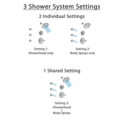 Delta Cassidy Polished Nickel Finish Shower System with Control Handle, 3-Setting Diverter, Showerhead, and 3 Body Sprays SS142972PN1