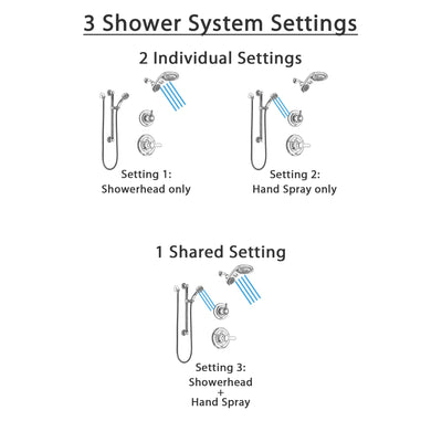 Delta Lahara Chrome Finish Shower System with Control Handle, 3-Setting Diverter, Dual Showerhead, and Hand Shower with Grab Bar SS14383