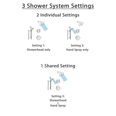 Delta Lahara Stainless Steel Shower System with Normal Shower Handle, 3-setting Diverter, Modern Round Showerhead, and Handheld Shower SS143885SS